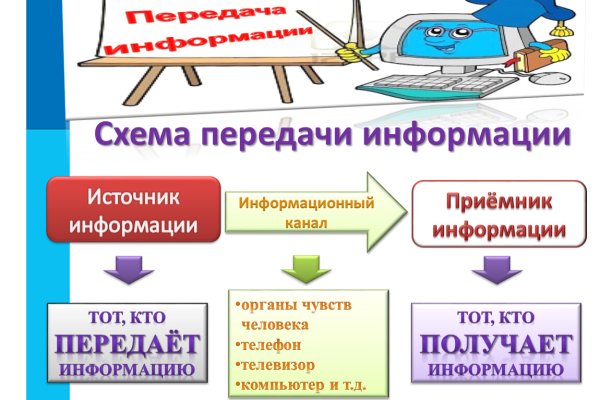 Как восстановить аккаунт кракен