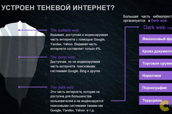 Кракен не приходят деньги